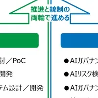 NTTデータのAIガバナンス