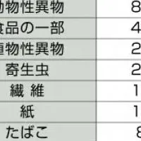 石塚の防虫対策