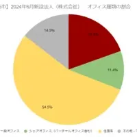 横浜のオフィス選び