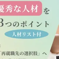 中小企業の人材採用