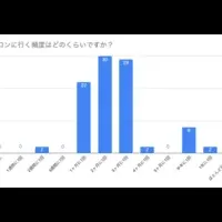 サロンケア調査結果