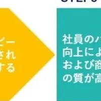 新たな有給休暇制度