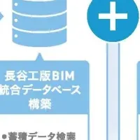 長谷工とテクトムのAI革命