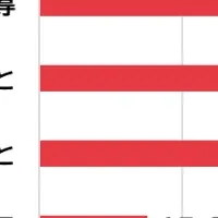 上司との関わり方