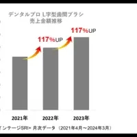 自宅で歯間ブラシ試し