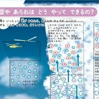 楽しく学ぶ天気図鑑