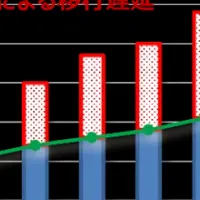 業務提携と移行サービス