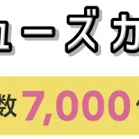 7,000個突破のカード