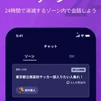 新しいSNS「StatusOpen」