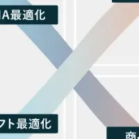 小売業界にAI革命