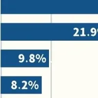 バイクドラレコ調査