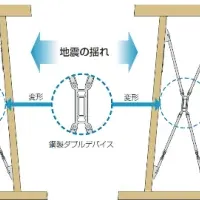 地震対策住宅新登場