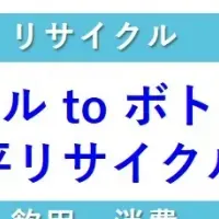 ボトルtoボトルリサイクル