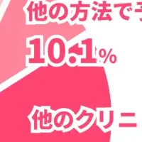 美容医療予約の新常識