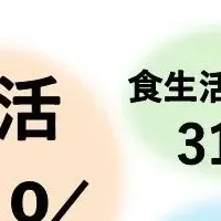 妊活と温活の新発見