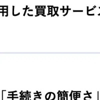 急成長のリユース市場