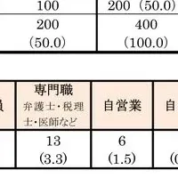 単身生活者の財布事情