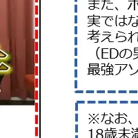 広告の法令違反調査