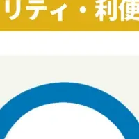 「RemoteLOCK」の進化