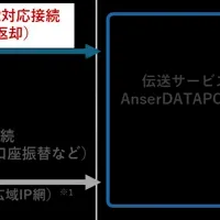 新サービス発表