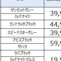 Amazfit価格改定情報