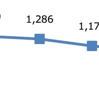 路上駐車意識調査