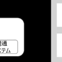 新プラン10Gbps登場