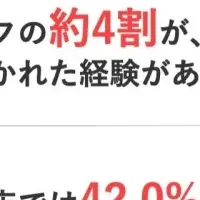 飲食店の充電ニーズ