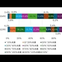 人的資本開示状況