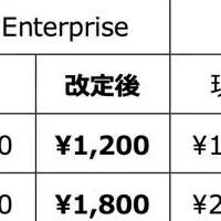 Buddycom料金プラン改定