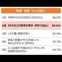 家事ストレス解消法