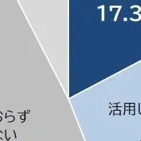 生成AIの企業活用