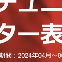 ライター表彰の結果