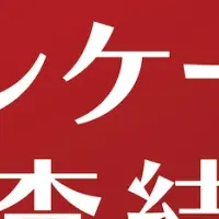 退職金運用の意識