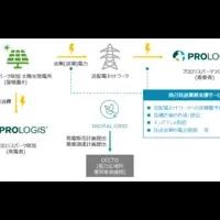 再エネ拡大を支援