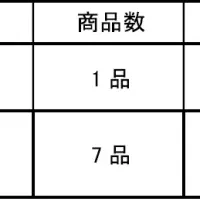 カカオ豆の価格改定