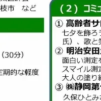 藤枝市高齢者支援