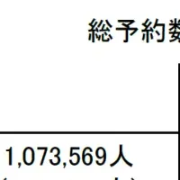 2024年お盆予約状況