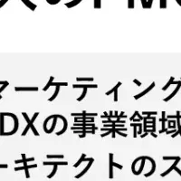 メンバーズがDX支援開始