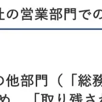 営業のDX進展調査