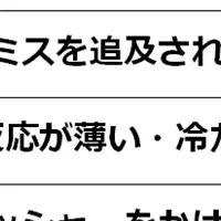 怖い上司の実態