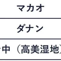 そっくり観光地特集