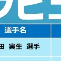 ウルフ選手応援