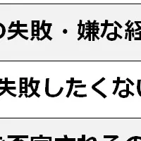 人前で話す苦手理由