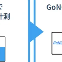 GoNOWの導入