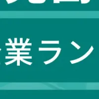 鹿児島成長企業