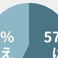 夏の顔汗と対策