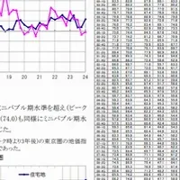 2024年地価インデックス