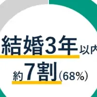 共働き夫婦の「感謝」