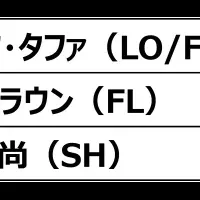 花園近鉄ライナーズ新体制